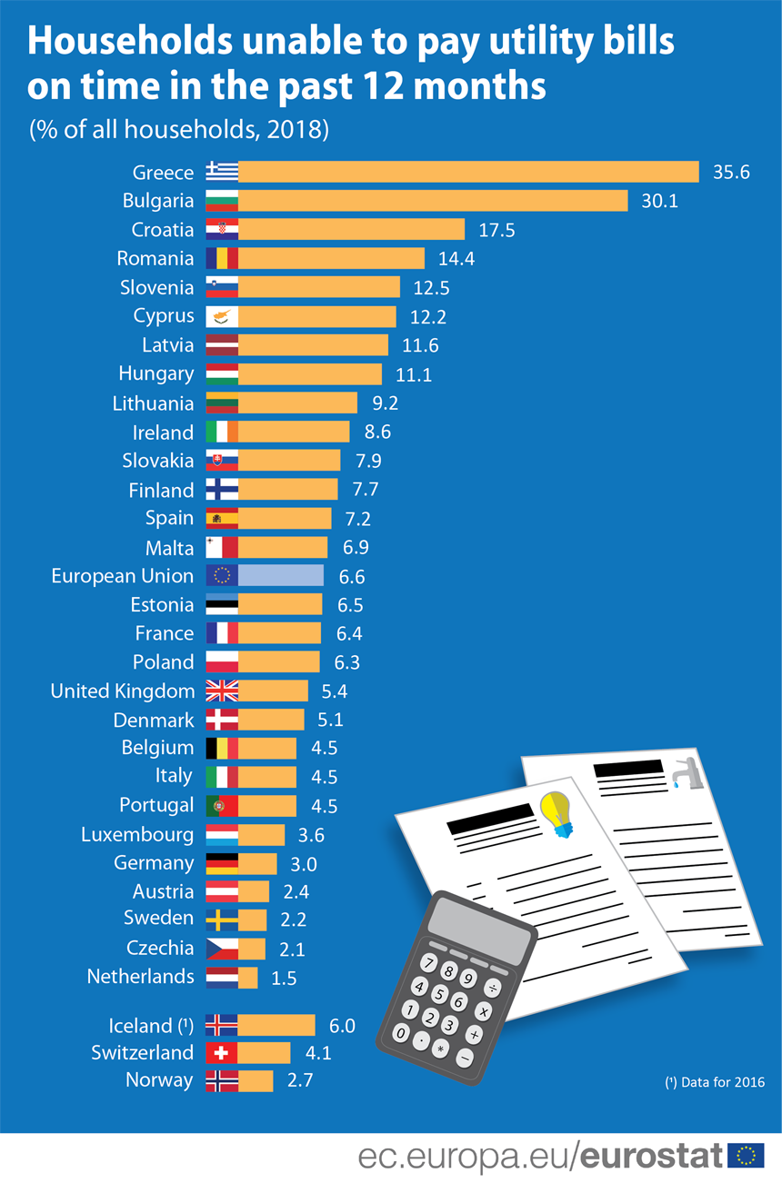 arrears_on_utility_bills.png