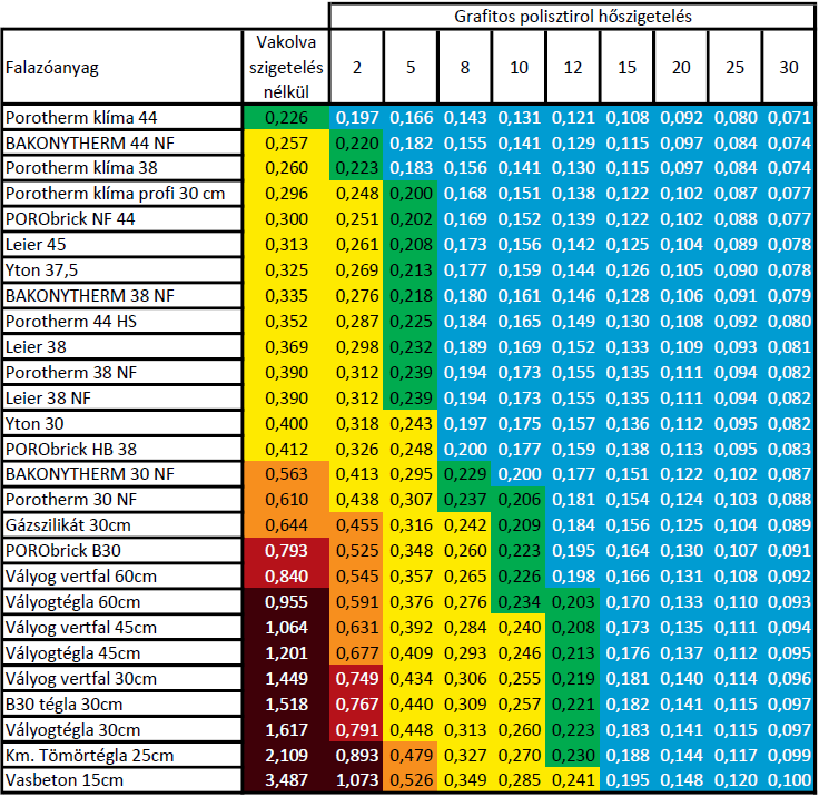 Grafitos hőszigetelő lapok táblázata