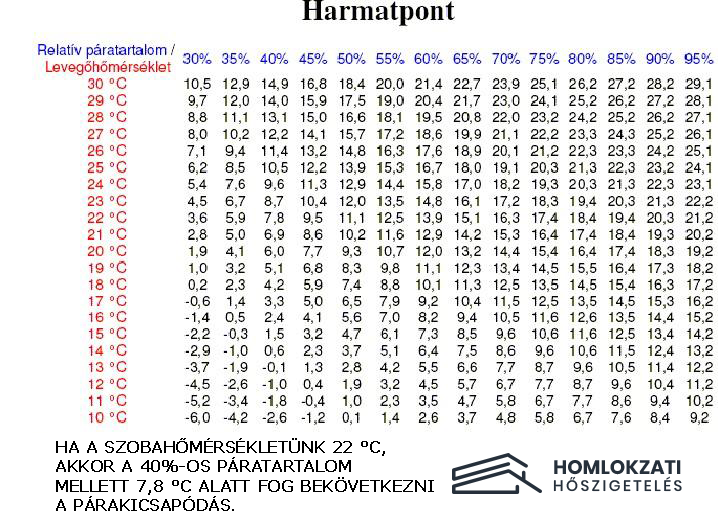 harmatpont, párakicsapódás