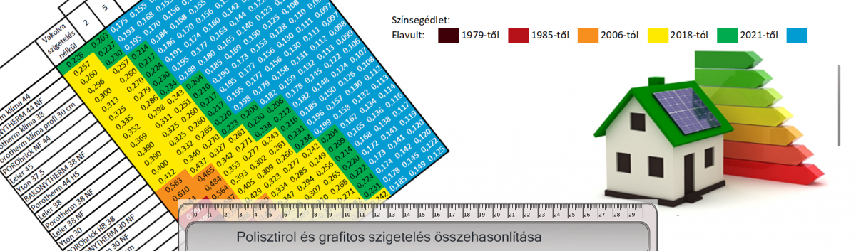 5 Cm szigetelés elég