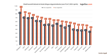 Mennyivel ér többet egy szigetelt családi ház? 